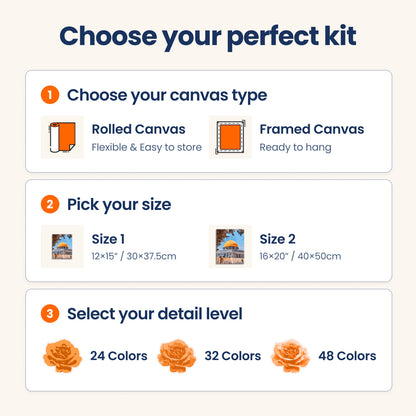 Custom Paint by Numbers Kit